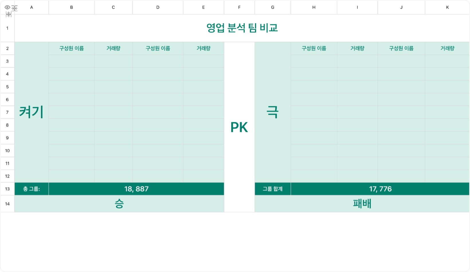 영업 분석 팀 비교